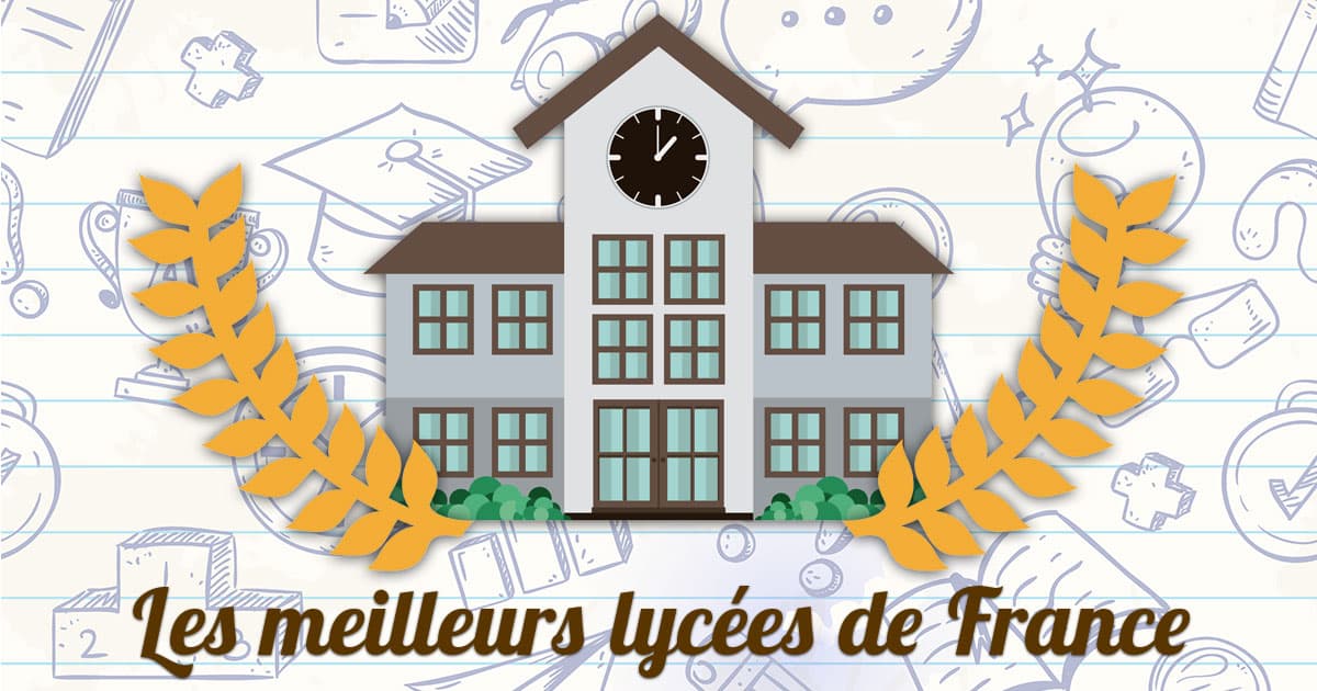 , Lycée Roc Fleuri (Ruffec) : classement 2023 et taux de réussite au bac